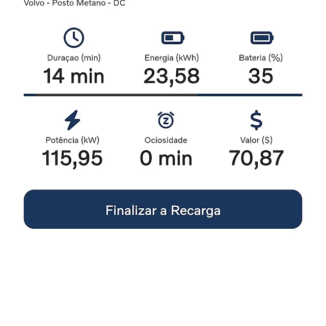 Estação Posto Metano