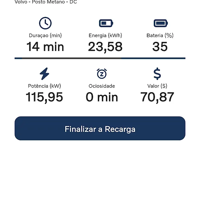 Estação Posto Metano