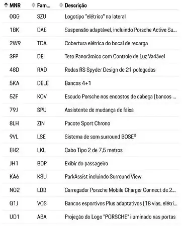 Porsche Taycan - Imagem 15